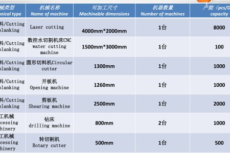 Metal Spinning NC spinning factory