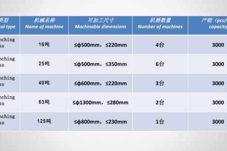 Metal spinning NC spinning factory