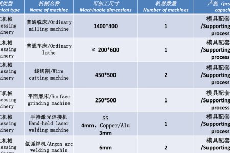 Metal spinning NC spinning factory