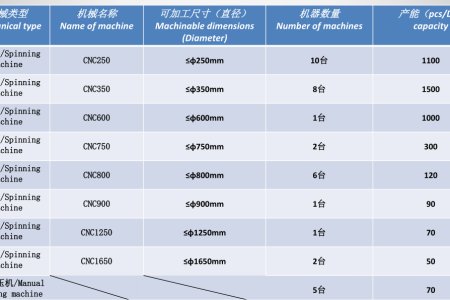 Metal spinning NC spinning factory